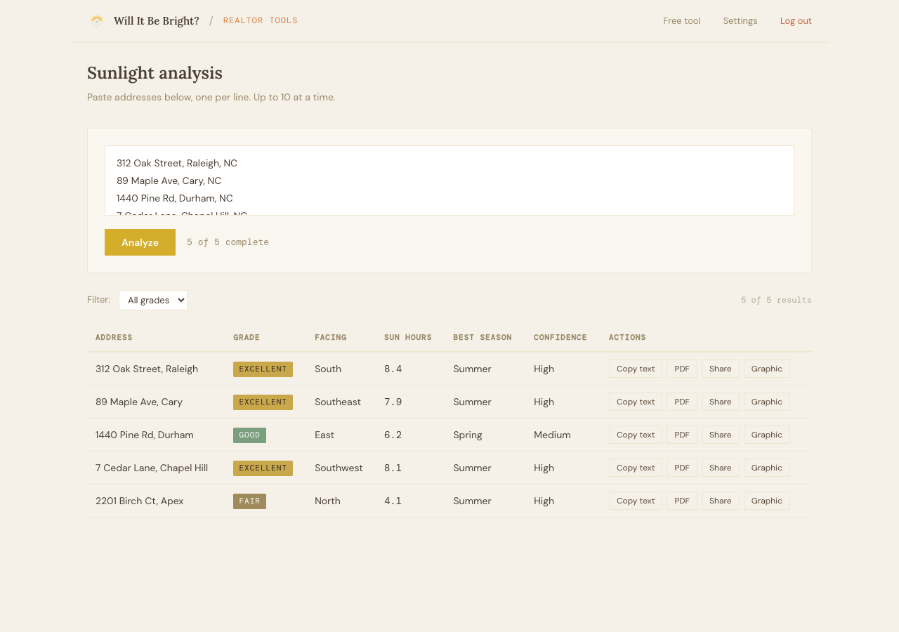 Realtor tools dashboard showing bulk analysis results for 5 addresses with grades, sun hours, and action buttons